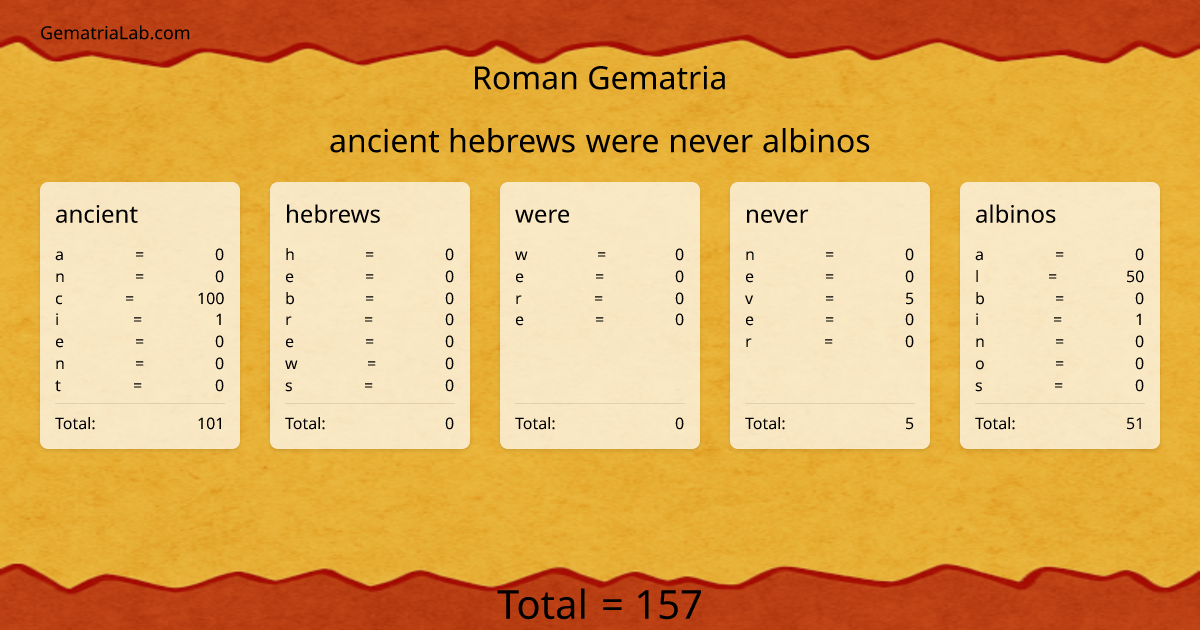 ancient hebrews were never albinos in roman Gematria